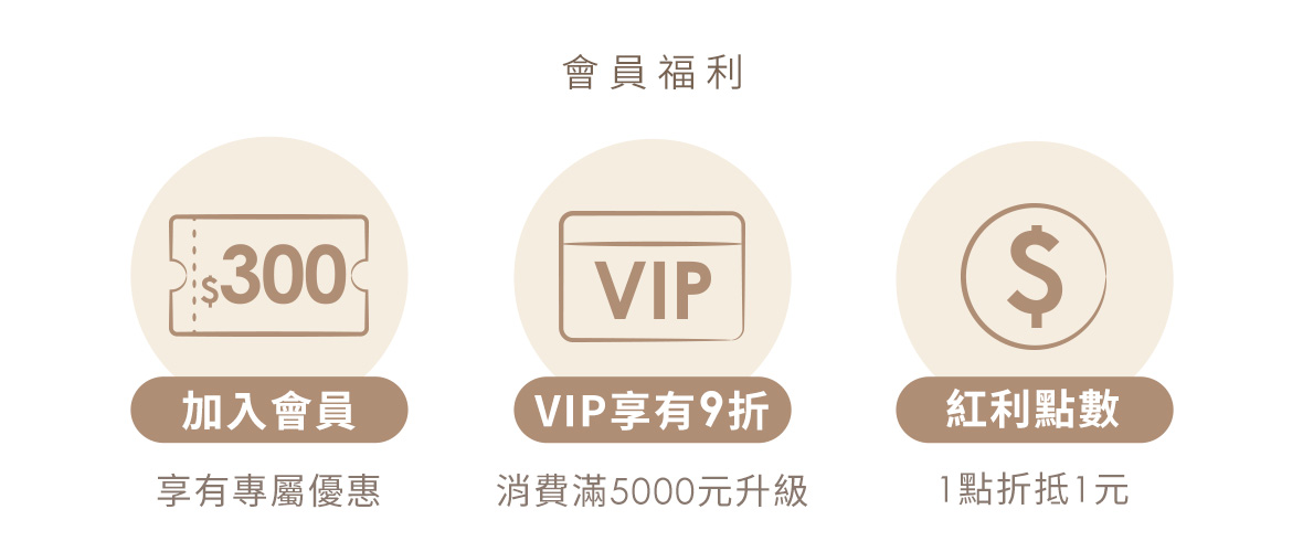 202601-會員福利
